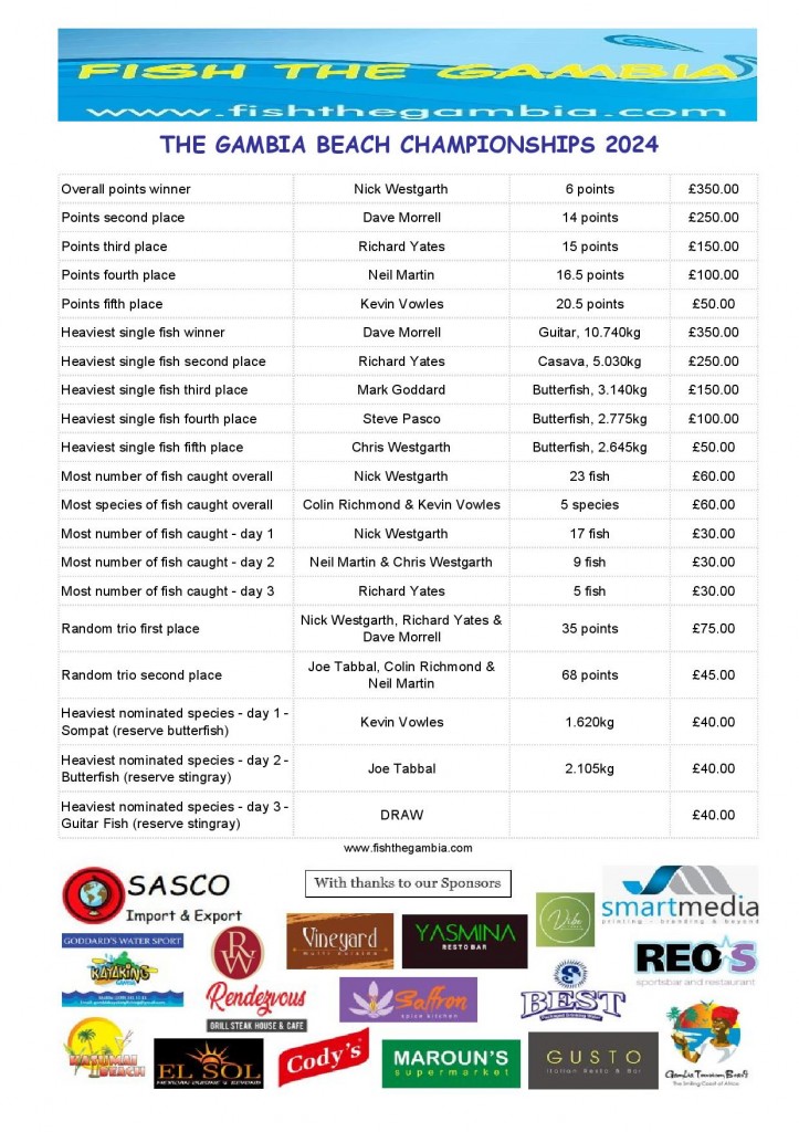 2024 Prize Money