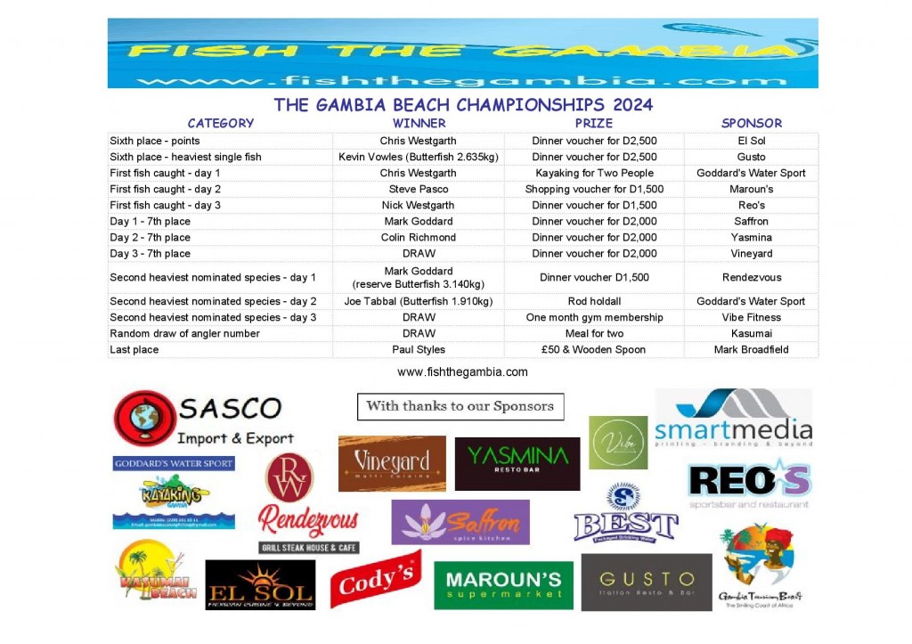 2024 Prizes Results