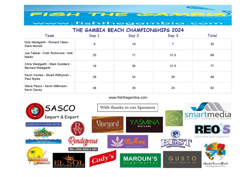 2024 Teams Results