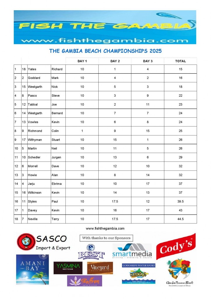 2025 Placings-page